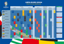 2024欧洲杯24强及分组确定