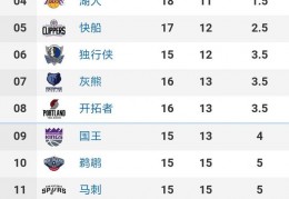 2024NBA季后赛附加赛规则详情一览 - 球迷屋