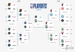 NBA(速球吧)直播：湖人VS雄鹿中文在线高清观看及全场录像回放