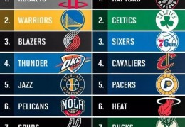 NBA最新排名：太阳第4，掘金第1，快船第6，勇士躺进前5，热火第7_比赛_高潮_末节