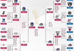 CBA最新排名，辽篮第3，广东男篮第4，御林军北京男篮滑到第12位