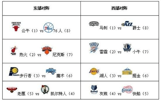 NBA全明星首发名单：东契奇球迷投票更多挤掉利拉德-中国网