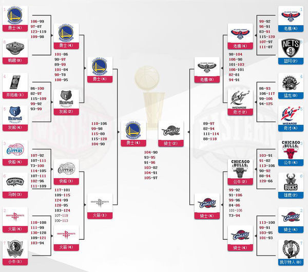 NBA季后赛凯尔特人vs老鹰直播在线（2023年04月22日） - 球迷屋