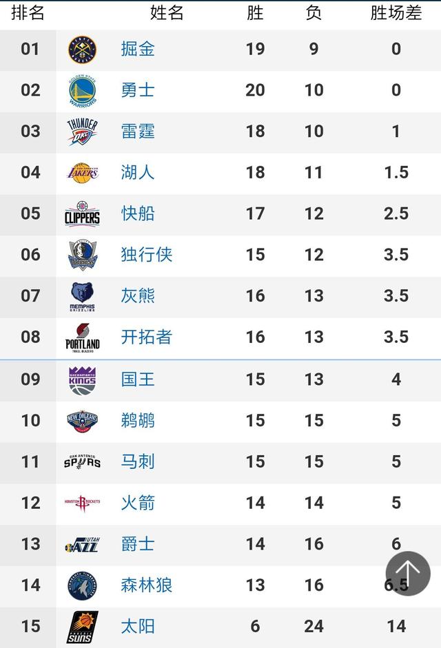 2024NBA季后赛附加赛规则详情一览 - 球迷屋